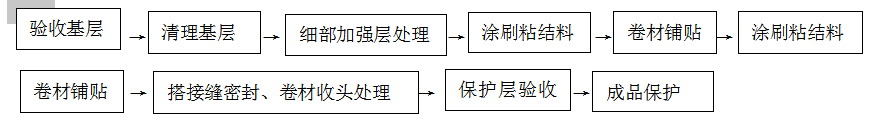 高分子聚乙烯丙綸(PE)復(fù)合防水卷材標(biāo)準(zhǔn)化 施工技術(shù)